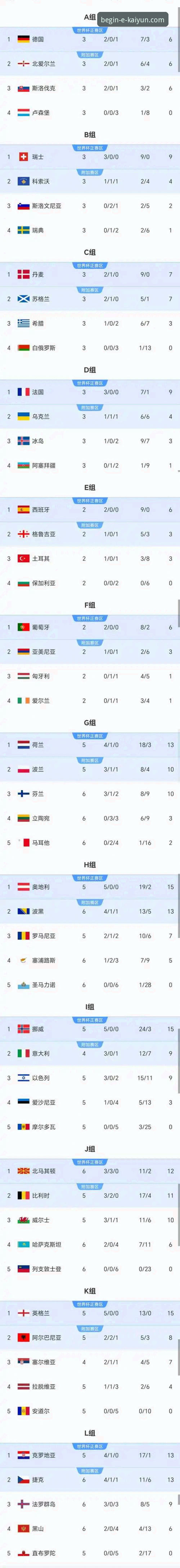 世界杯第10日积分排名剧变深度分析：荷兰、德国排名飙升，突尼斯暴跌13位