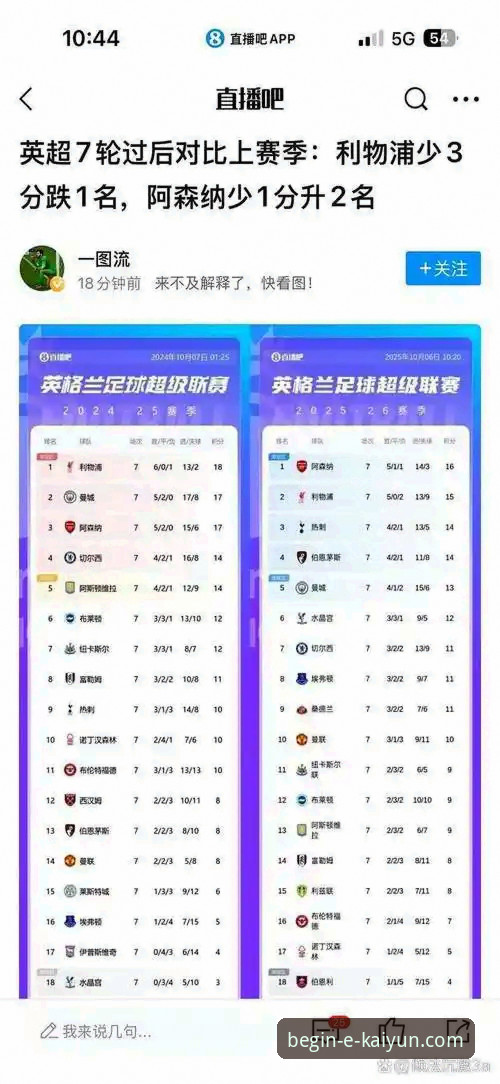 阿森纳vs曼城：英超5月积分榜对比，谁才是真正的冲刺之王？