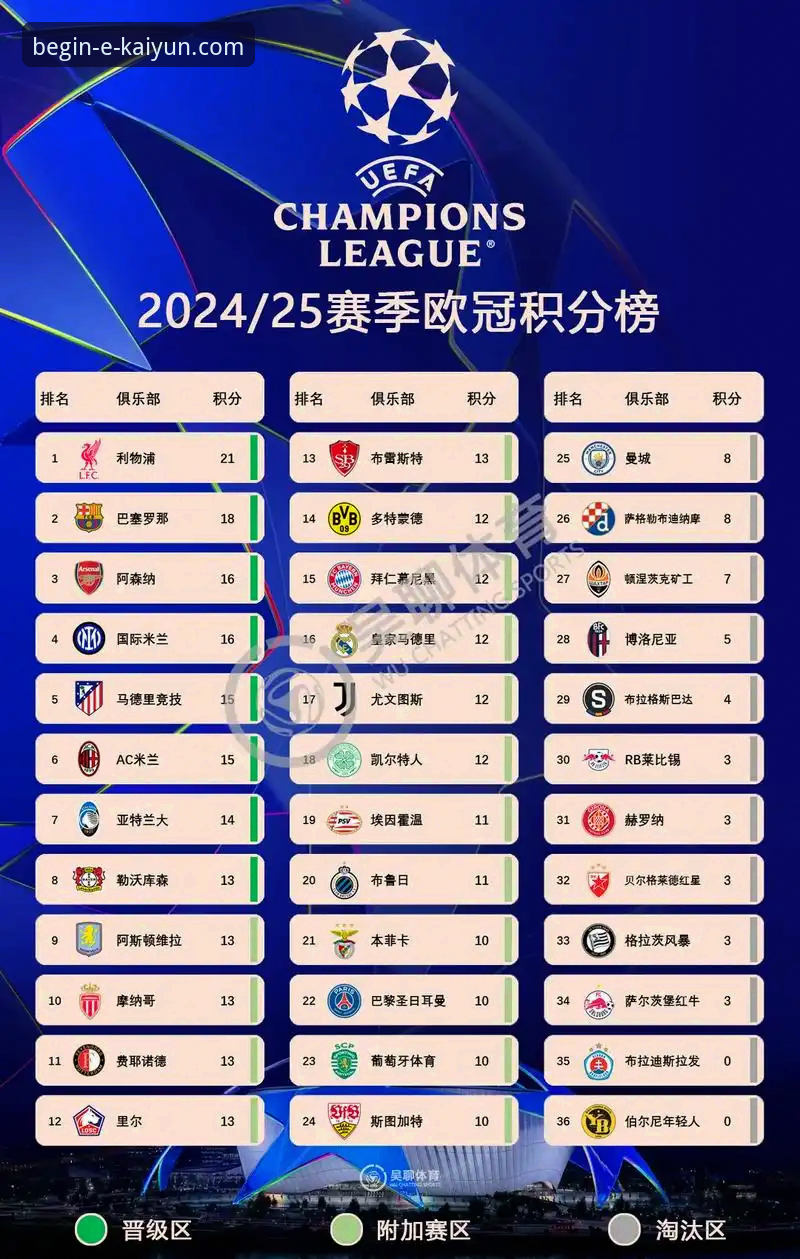 解读英超五月积分榜：掌握“争冠冲刺”的必备知识